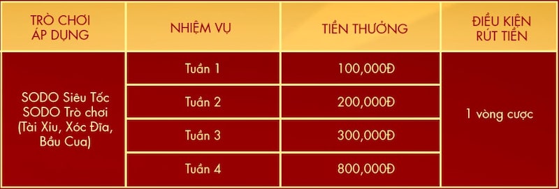 khuyến mãi XSST Sodo66